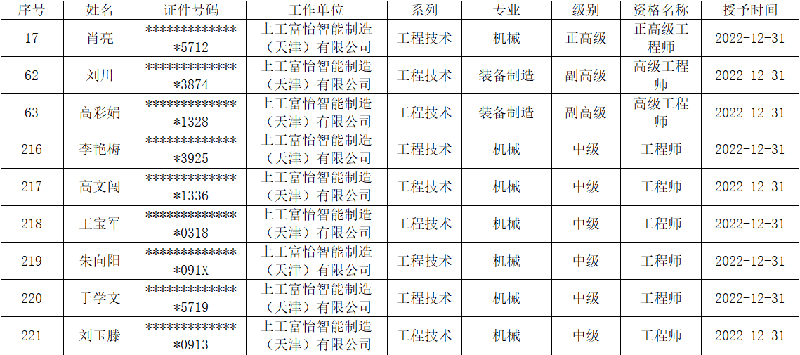 关于工程技术系列高级职称评审职称评审通过的公示